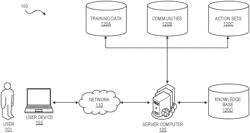 Hyper-graph learner for natural language comprehension