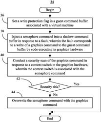 Supporting self-modifying graphics workloads in fully virtualized graphics architectures