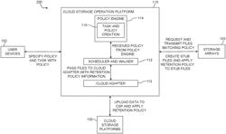 Policy based stub file and cloud object retention