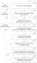 Variable data printing pipeline for digital printing