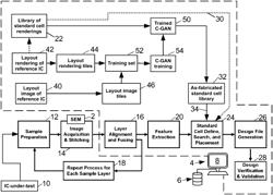 Fabricated layout correlation