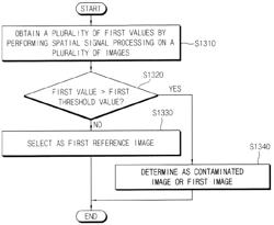 Method and device for reference imaging and optical object recognition