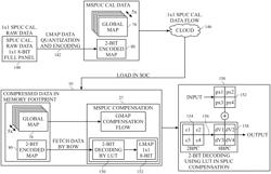 Compensation schemes for 1x1 sub-pixel uniformity compensation