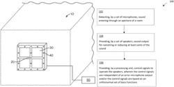 Wave-domain approach for cancelling noise entering an aperture