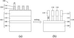 Method and system for controlling profile of critical dimension