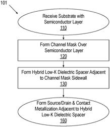 Field effect transistor with a hybrid gate spacer including a low-k dielectric material