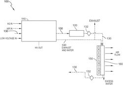 Systems and methods to utilize water output of fuel cell systems for evaporative cooling of radiators