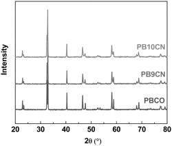 Air electrodes of solid oxide electrochemical cells