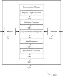 Computer-generated sequence design for binary phase shift keying modulation data