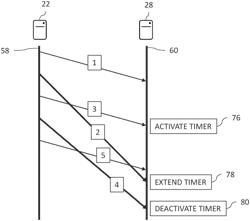 Out-of-order packet processing