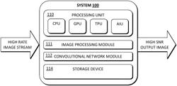 Real-time image generation in moving scenes