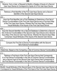 Systems and methods for modifying the display of inputs on a user input device