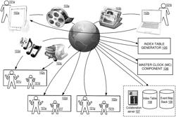 Synchronizing video content among clients in a collaboration system