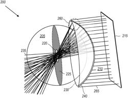 Optical elements for enhanced light in-coupling in fiber-coupled imagers