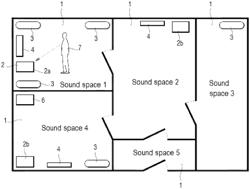 Method of grouping pieces of equipment together by sound space