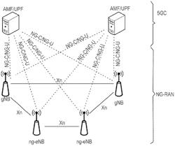 User equipment and base station involved in the transmission of data