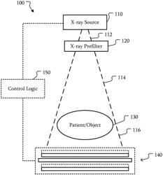 MULTI-MAXIMUM X-RAY SPECTRUM SYSTEMS AND MULTI-LAYER IMAGING SYSTEMS