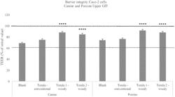 IMPROVED METHODS TO ENHANCE GASTROINTESTINAL HEALTH