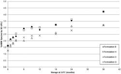 High Concentration VEGF Receptor Fusion Protein Containing Formulations