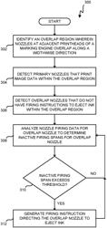 ADAPTIVE INK FLUSHING OF OVERLAP NOZZLES OF A PRINTER