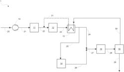 PROCESS AND PLANT FOR PROVIDING SYNTHESIS GAS AND FOR PRODUCING METHANOL