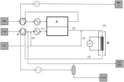 METHOD AND PLANT FOR PRODUCING SYNGAS