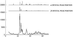 MOLYBDENUM TRIOXIDE POWDER AND PRODUCTION METHOD THEREFOR