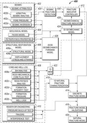 Systems and Method for Constraining 3D Fracture Model Properties Using X-Ray Micro-Computed Tomography of Core Plugs for Naturally Fractured Reservoirs