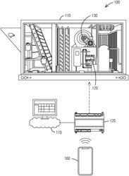 CONTROLLER AND METHOD FOR ADAPTIVE SPEED CONTROL OF A FAN ARRAY