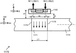 MAGNETOELASTIC TORQUE SENSOR DEVICE, SYSTEM AND METHOD