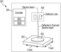 ELECTRON BEAM LITHOGRAPHY WITH DYNAMIC FIN OVERLAY CORRECTION