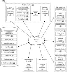 PART, SENSOR, AND METROLOGY DATA INTEGRATION