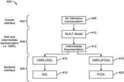 TECHNIQUES FOR CONVERTING A NATURAL LANGUAGE UTTERANCE TO AN INTERMEDIATE DATABASE QUERY REPRESENTATION