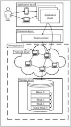 Blockchain Node and Transaction Method