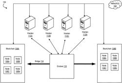 SECURE AND TRUSTWORTHY BRIDGE FOR TRANSFERRING ASSETS ACROSS NETWORKS WITH DIFFERENT DATA ARCHITECTURE