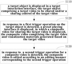 VIDEO SHARING METHOD AND APPARATUS, DEVICE, AND MEDIUM