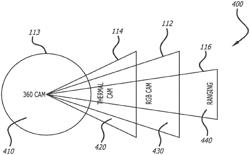 SAFETY SYSTEM FOR AUTONOMOUS OPERATION OF OFF-ROAD AND AGRICULTURAL VEHICLES USING MACHINE LEARNING FOR DETECTION AND IDENTIFICATION OF OBSTACLES