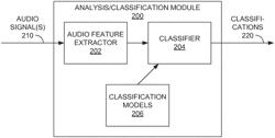 MODIFICATION OF ELECTRONIC SYSTEM OPERATION BASED ON ACOUSTIC AMBIENCE CLASSIFICATION