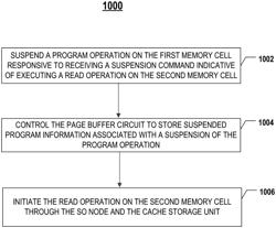 MEMORY DEVICE AND READ OPERATION DURING SUSPENSION OF PROGRAM OPERATION THEREOF