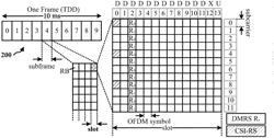 SYSTEMS AND METHODS OF PARAMETER SET CONFIGURATION AND DOWNLOAD