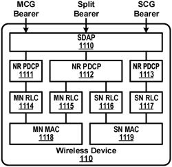 Power Control and Retransmission