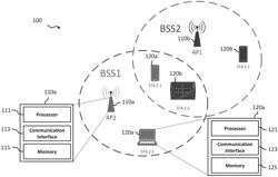 DEVICES AND METHODS FOR C-BF SEQUENTIAL SOUNDING