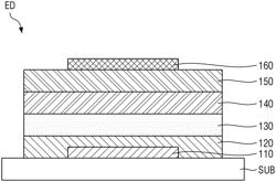 COMPOSITION FOR ELECTRON TRANSPORTING LAYER AND METHOD FOR MANUFACTURING DISPLAY DEVICE INCLUDING THE SAME