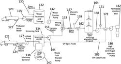 Oilfield deep well processing and injection facility and methods