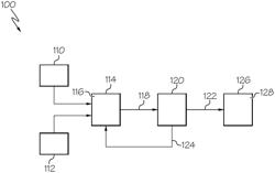 Slurry-phase catalyst compositions and methods of making the same