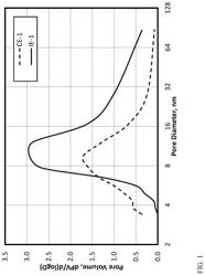 High porosity fluorided silica-coated alumina activator-supports and uses thereof in metallocene-based catalyst systems for olefin polymerization