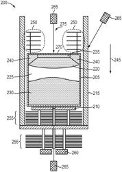 Thermal control for formation and processing of aluminum nitride