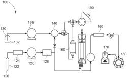 Cooling loop with a supercritical fluid system using compressed refrigerant fluid flow with a positive Joule Thomson coefficient