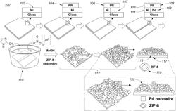 Nanowire based hydrogen sensors