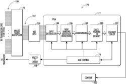 Multiplexed phased array multibeam sonar